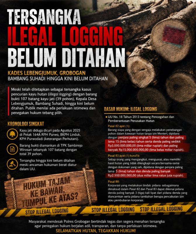 Tersangka Illegal Logging Belum Ditahan, Publik Soroti Penanganan Kasus Kades Lebengjumuk